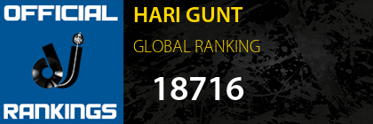 HARI GUNT GLOBAL RANKING