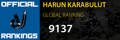 HARUN KARABULUT GLOBAL RANKING