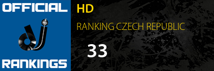 HD RANKING CZECH REPUBLIC