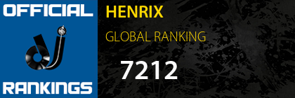 HENRIX GLOBAL RANKING
