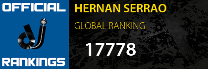 HERNAN SERRAO GLOBAL RANKING