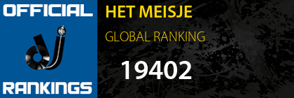 HET MEISJE GLOBAL RANKING