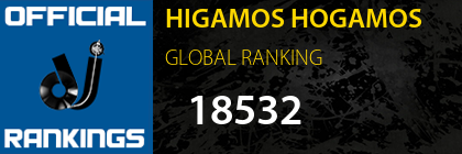 HIGAMOS HOGAMOS GLOBAL RANKING