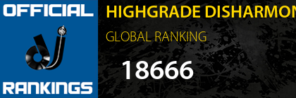 HIGHGRADE DISHARMONIC ORCHESTRA GLOBAL RANKING