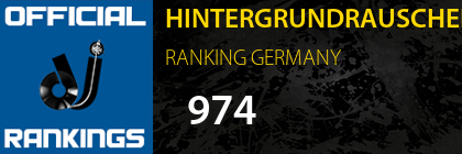 HINTERGRUNDRAUSCHEN RANKING GERMANY