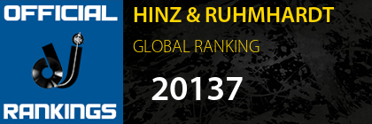 HINZ & RUHMHARDT GLOBAL RANKING