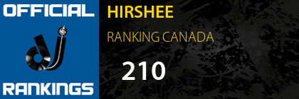 HIRSHEE RANKING CANADA