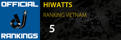 HIWATTS RANKING VIETNAM