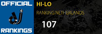HI-LO RANKING NETHERLANDS