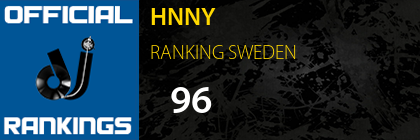 HNNY RANKING SWEDEN