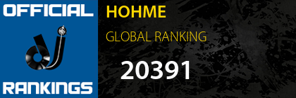 HOHME GLOBAL RANKING