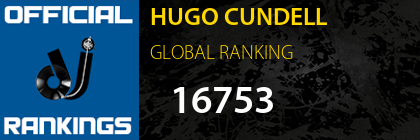 HUGO CUNDELL GLOBAL RANKING