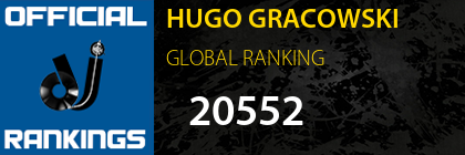 HUGO GRACOWSKI GLOBAL RANKING