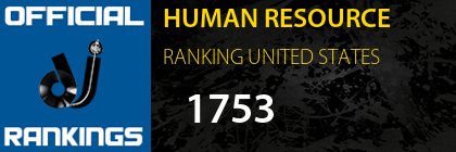 HUMAN RESOURCE RANKING UNITED STATES