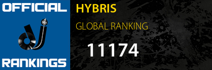 HYBRIS GLOBAL RANKING