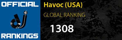Havoc (USA) GLOBAL RANKING