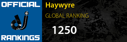Haywyre GLOBAL RANKING
