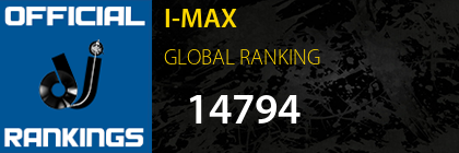 I-MAX GLOBAL RANKING