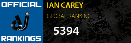 IAN CAREY GLOBAL RANKING