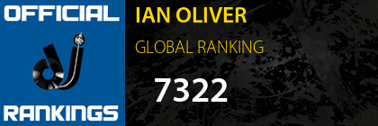 IAN OLIVER GLOBAL RANKING