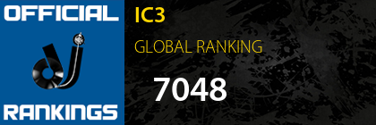 IC3 GLOBAL RANKING