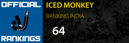ICED MONKEY RANKING INDIA