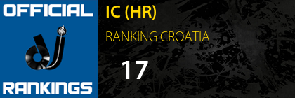 IC (HR) RANKING CROATIA