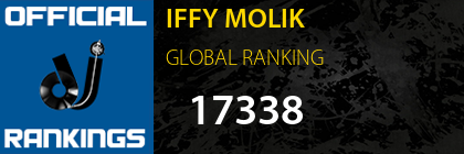 IFFY MOLIK GLOBAL RANKING