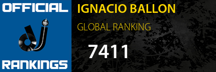 IGNACIO BALLON GLOBAL RANKING