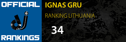 IGNAS GRU RANKING LITHUANIA