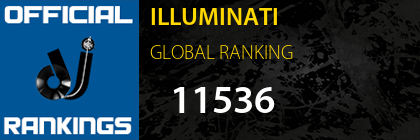 ILLUMINATI GLOBAL RANKING