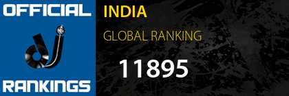 INDIA GLOBAL RANKING