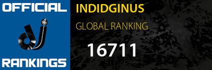 INDIDGINUS GLOBAL RANKING