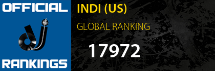 INDI (US) GLOBAL RANKING