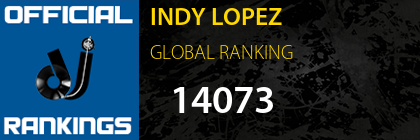 INDY LOPEZ GLOBAL RANKING