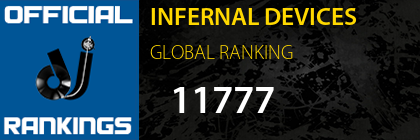 INFERNAL DEVICES GLOBAL RANKING