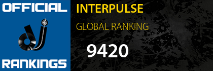 INTERPULSE GLOBAL RANKING