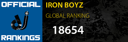 IRON BOYZ GLOBAL RANKING