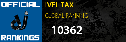 IVEL TAX GLOBAL RANKING