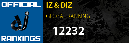 IZ & DIZ GLOBAL RANKING