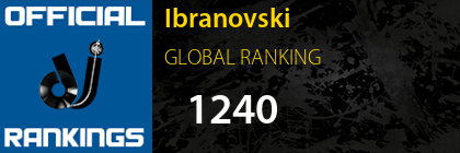 Ibranovski GLOBAL RANKING