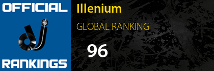 Illenium GLOBAL RANKING