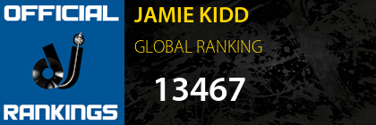 JAMIE KIDD GLOBAL RANKING