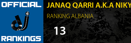 JANAQ QARRI A.K.A NIKY RANKING ALBANIA