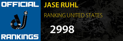JASE RUHL RANKING UNITED STATES
