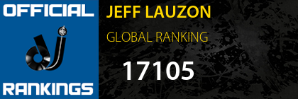 JEFF LAUZON GLOBAL RANKING