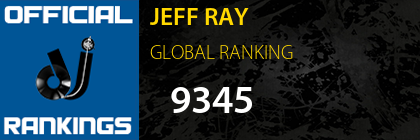 JEFF RAY GLOBAL RANKING