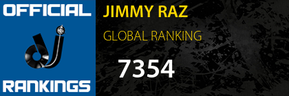 JIMMY RAZ GLOBAL RANKING