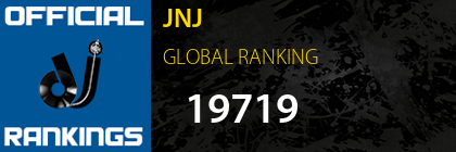 JNJ GLOBAL RANKING