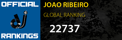 JOAO RIBEIRO GLOBAL RANKING